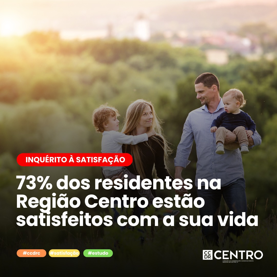 73% dos residentes na região Centro estão satisfeitos com a sua vida